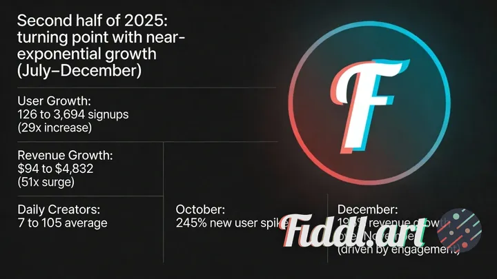 Create a minimalist dark theme infographic using the color scheme and style from the provided images