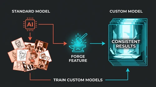 Community creation