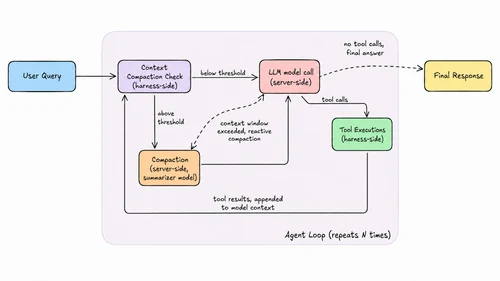 Community creation