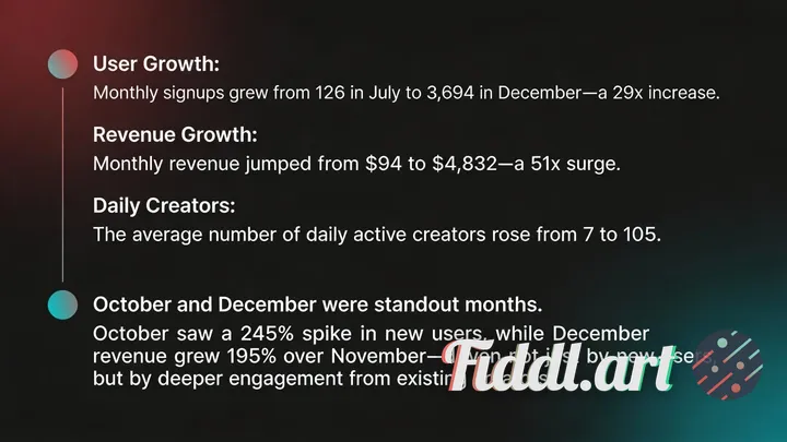 Create a minimalist dark theme infographic using the color scheme and style from the provided images