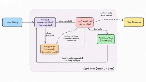 Community creation