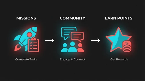 Community creation